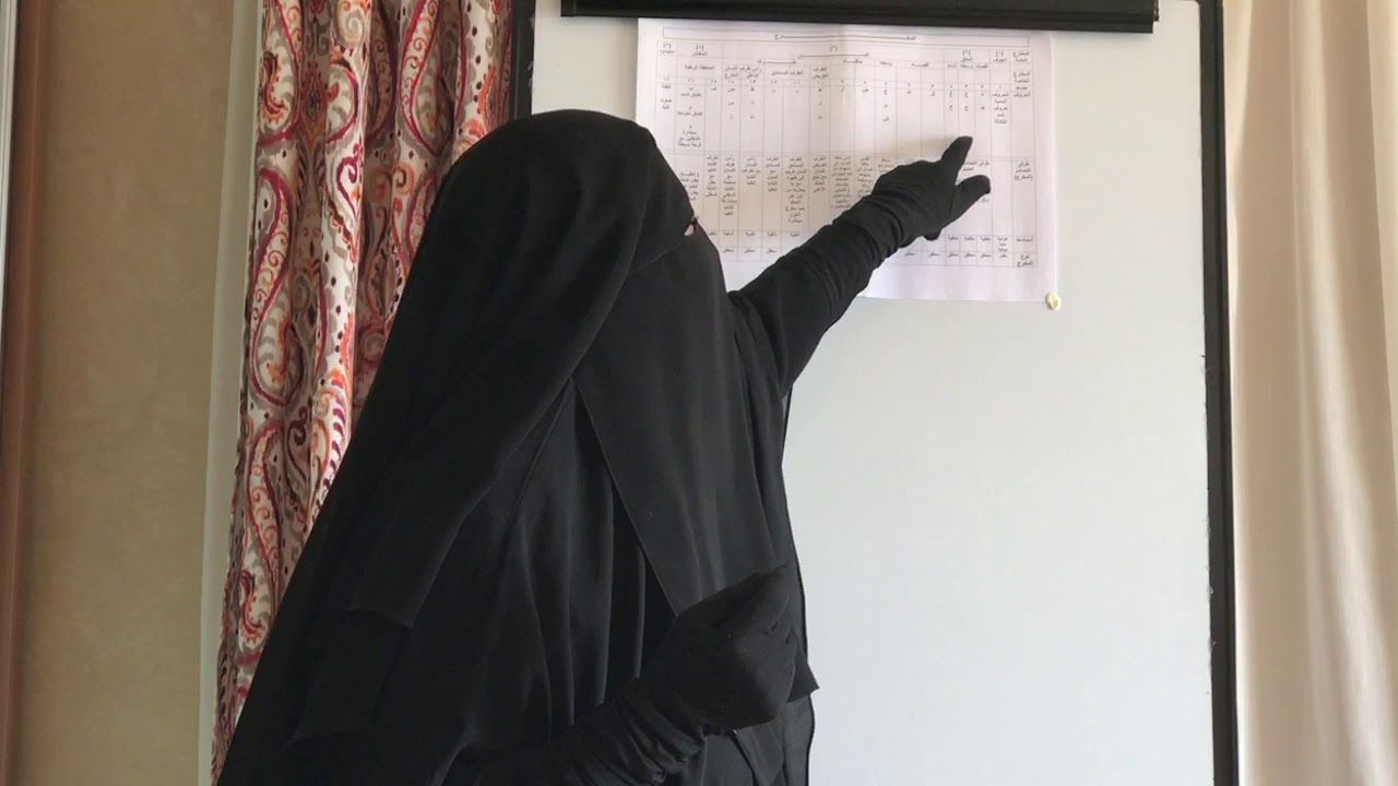 2️⃣5️⃣ (( مخرج الحلق ))أقصى الحلق ء/ ه )) (( وسط الحلق  ع / ح )) (( أدنى الحلق  / غ / خ ))