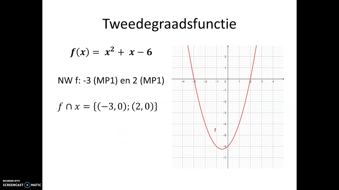 Nulwaarden en tekenschema van een tweedegraadsfunctie (grafisch)