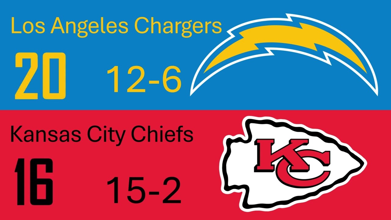 NFL Playoff Prediction 2024 Postseason
