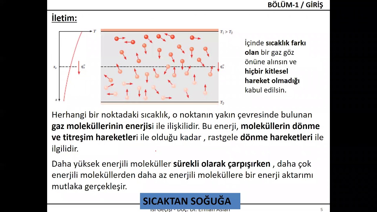 Isı Transferi Bölüm 1 Ders 1 2020 2021