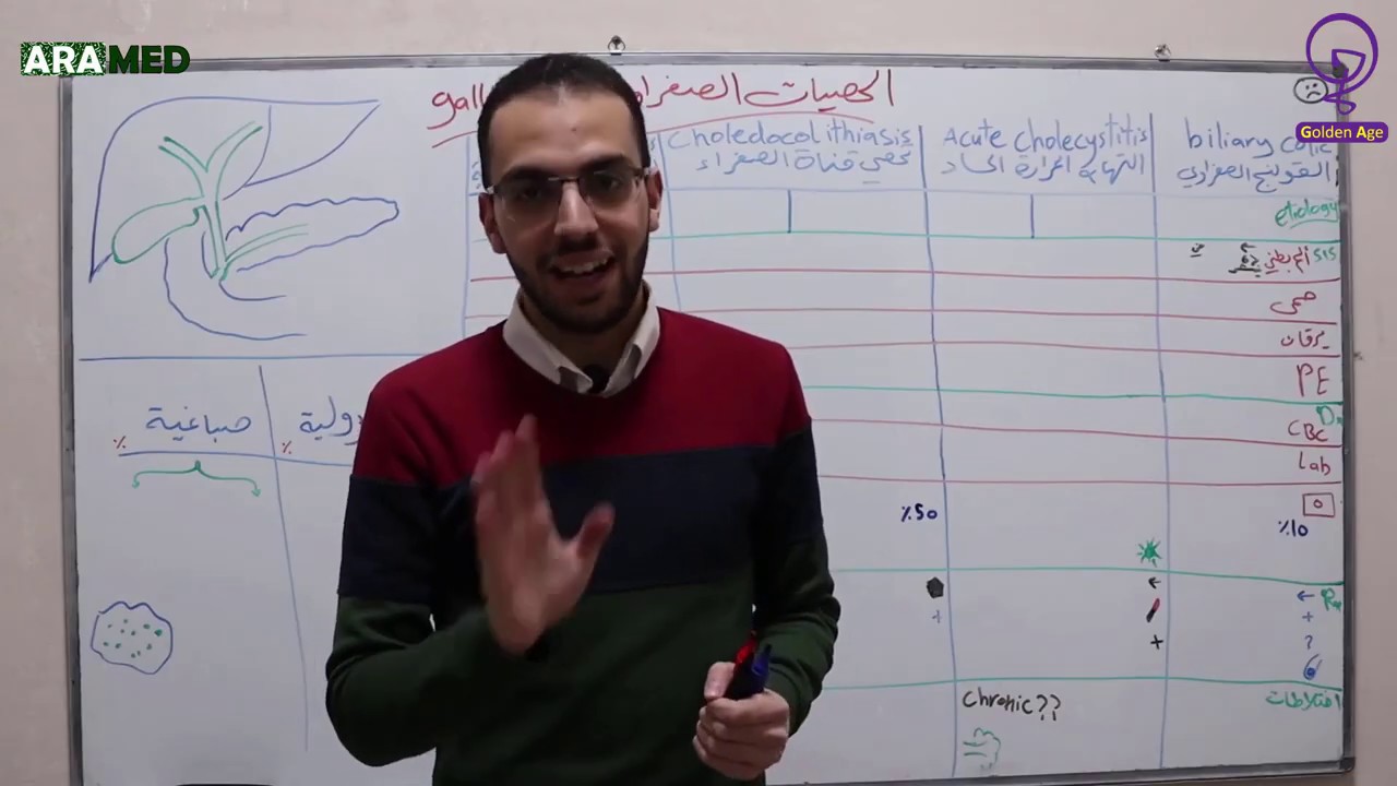 الحصيات الصفراوية - التهاب المرارة الحاد - تحصي فناة الصفراء - التهاب الأقنية الصفراوية الحاد