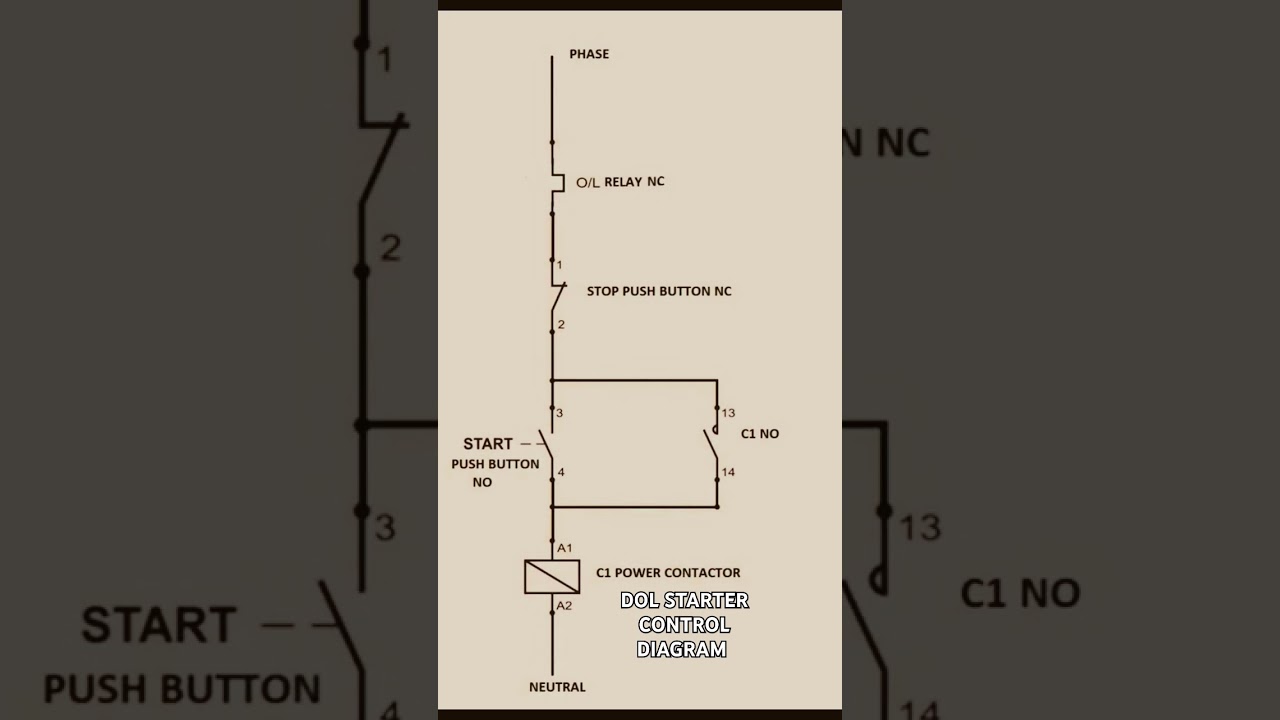 DOL STARTER CONTROL DIAGRAM