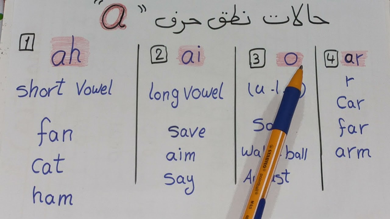 حالات نطق حرف ال a وأصواته المختلفه  phonics