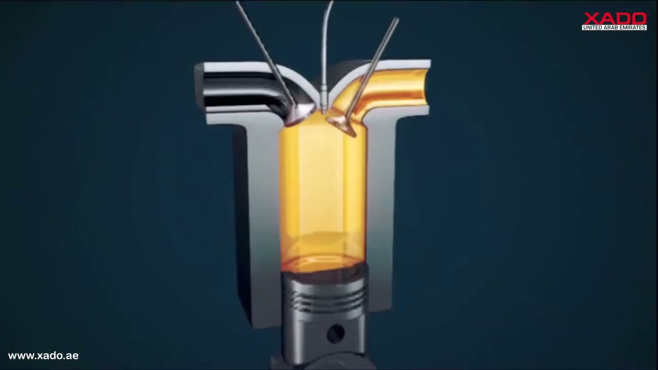 XADO | Revive Your Car Engine | Ceramic Metal Conditioner | Smart Nanotechnology