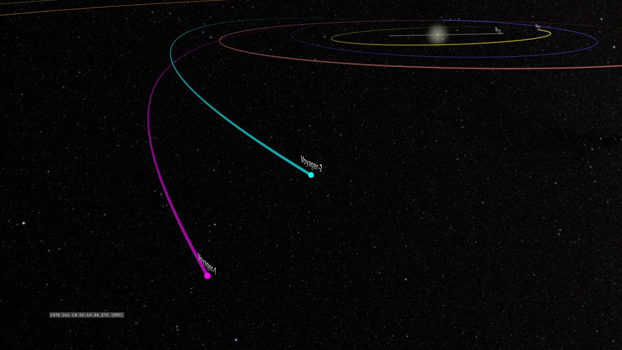 Voyager 2 Trajectory through the Solar System