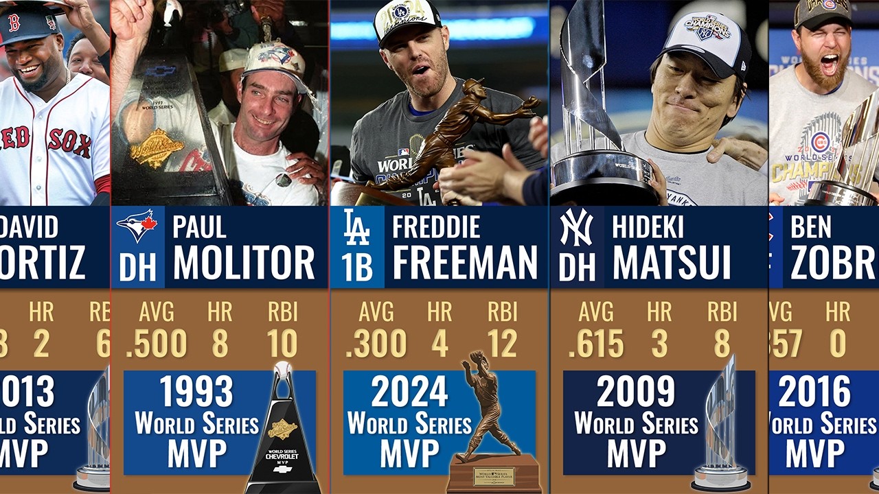 Every World Series MVP in MLB History