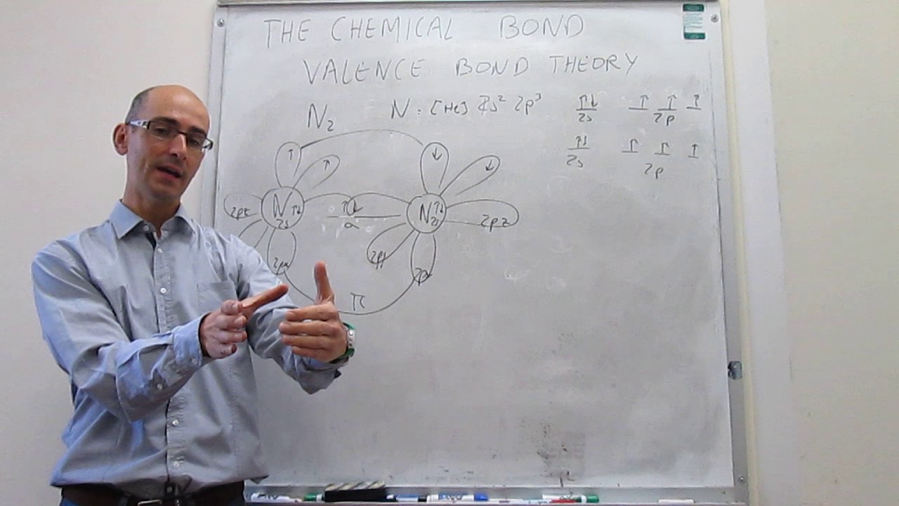 Valence Bond Theory. N2 diagram