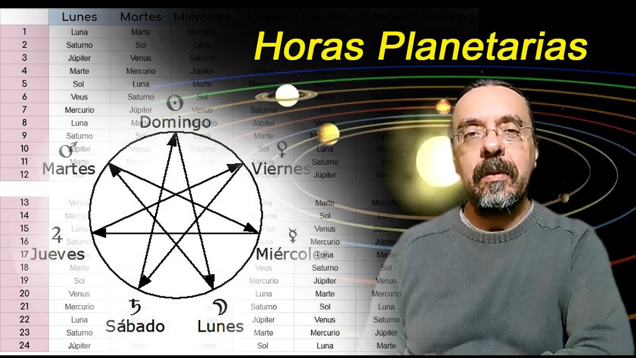 Calculo de Horas Planetarias