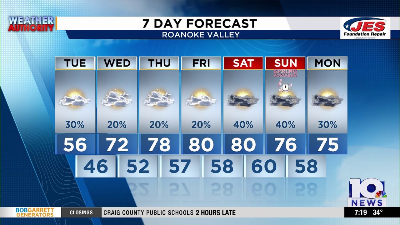 Southwest, Central Virginia Weather | 7:15 a.m. - March 3, 2026