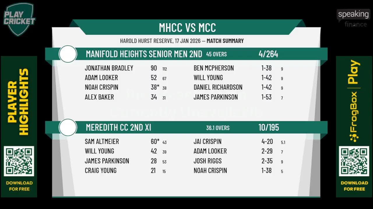 Manifold Heights Senior Men 2nd XI v Meredith CC 2nd XI