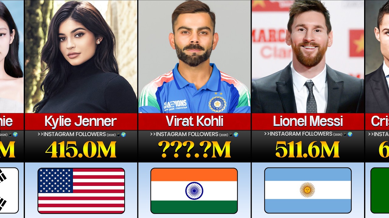 50 Most Followed Instagram Accounts in the World 2026 📱🌍👑