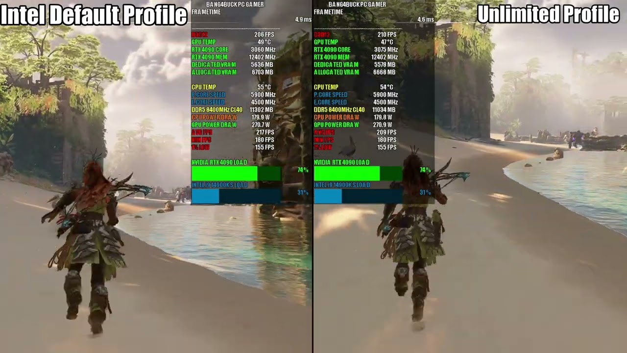 Intel i9 14900KS, Intel Default vs Unlimited Power PL1/PL2 Profile benchmarks | RTX 4090