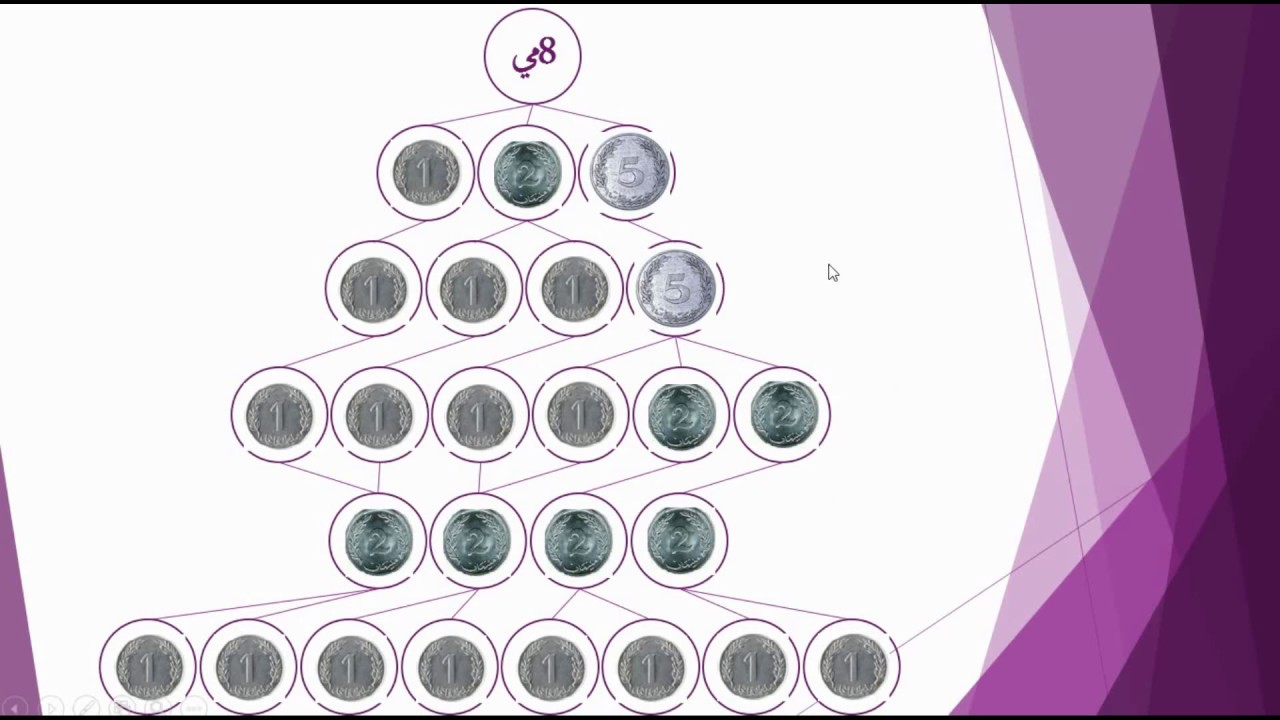 القطع النقدية من فئة 1مي و 2مي و 5مي