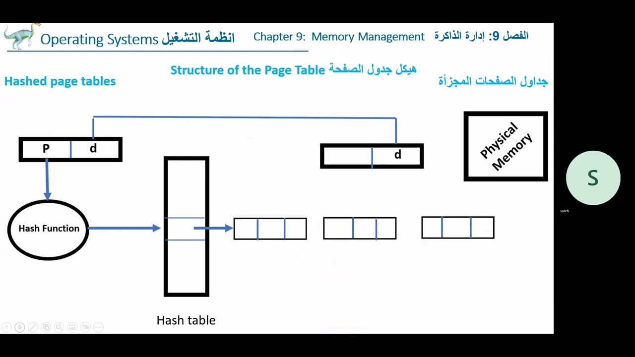 OS Ch 9   Hashed page Table انظمة التشغيل الفصل 9  جداول الصفحات المجزأة
