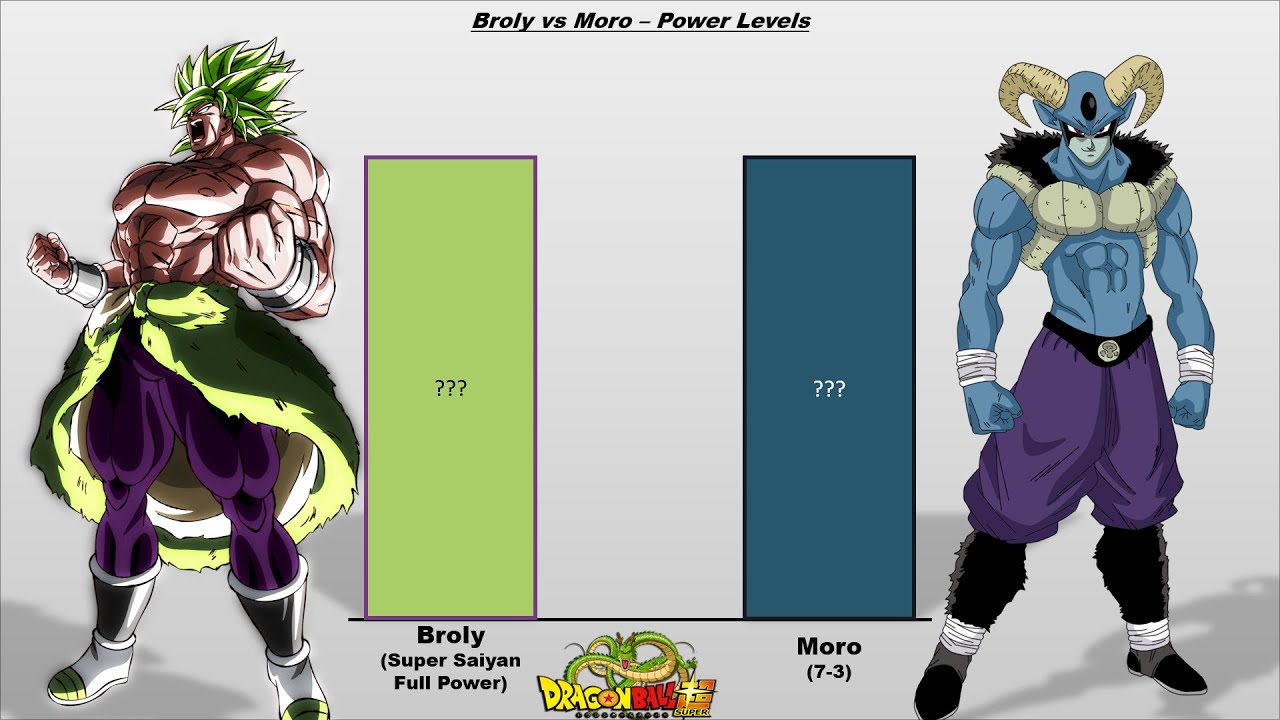Broly vs Moro Power Levels - Dragon Ball Super Broly/Manga