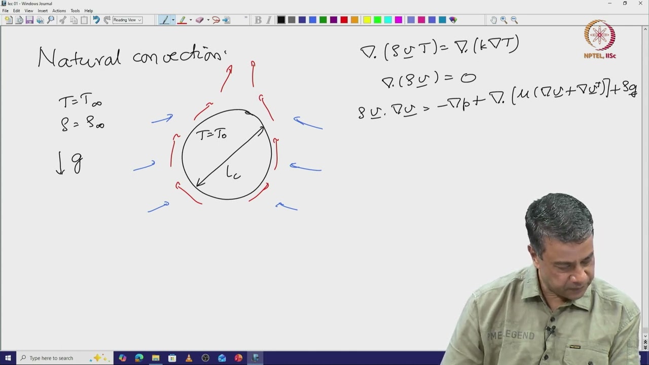 Lec 57 Natural convection: Boussinesq approximation - Part II