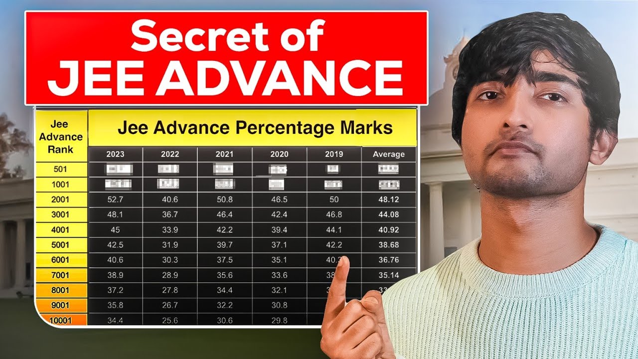 Unseen JEE ADVANCED Analysis: Marks Vs Rank | JEE Advanced Cutt off #jeeadvanced2024