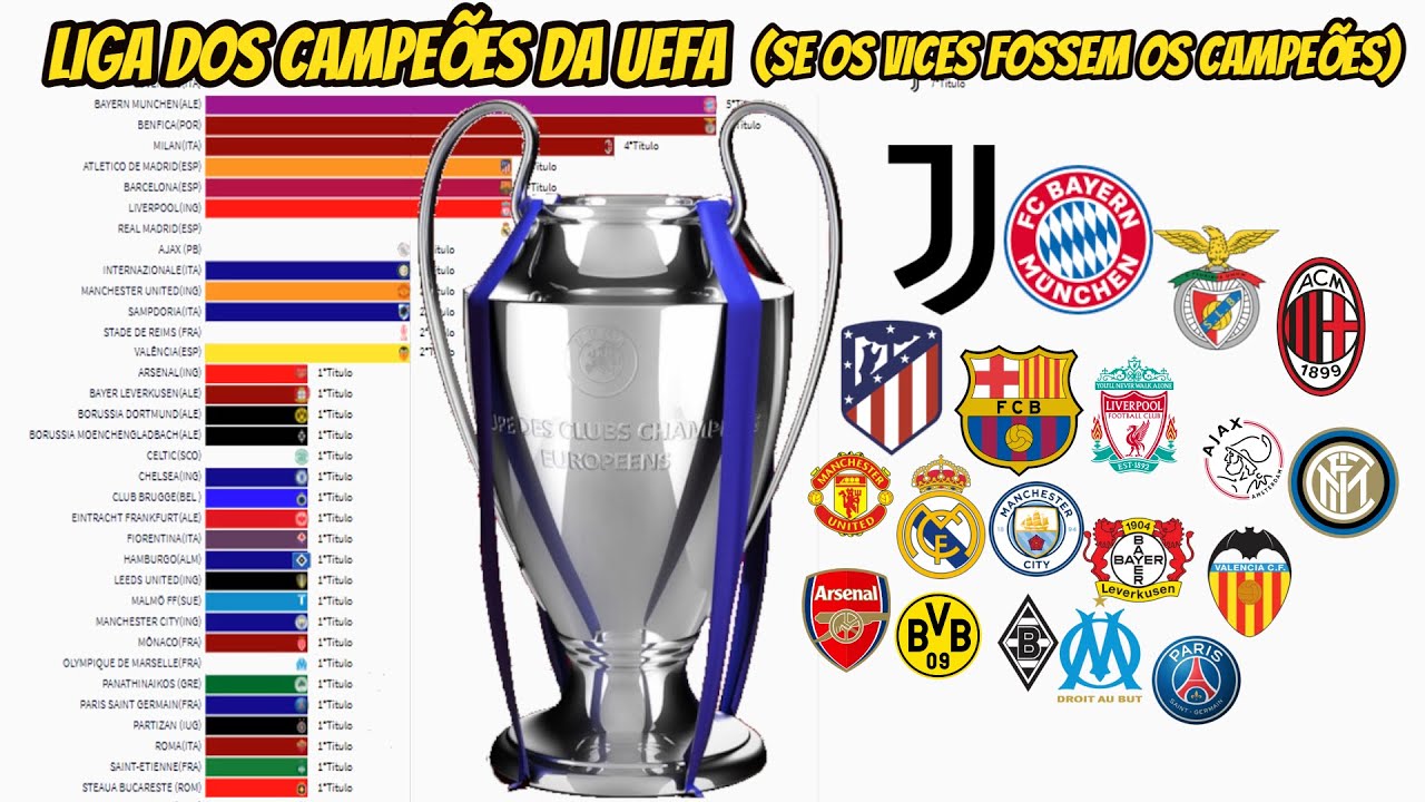 E SE OS VICES FOSSEM OS CAMPEÕES DA LIGA DOS CAMPEÕES DA UEFA (1956-2021)