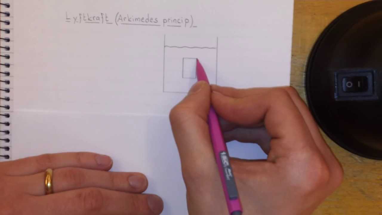 Fysik 1 Lyftkraft (Arkimedes princip)