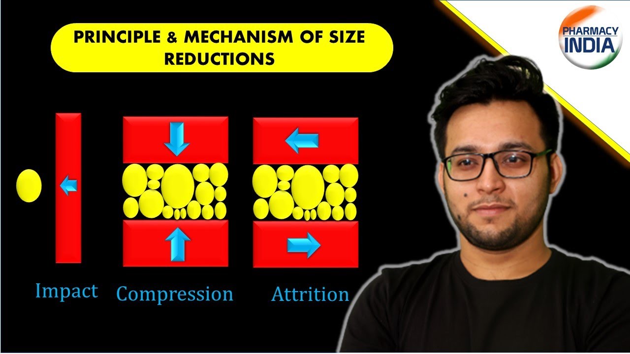 PRINCIPLE & MECHANISM | SIZE REDUCTION | PHARMACEUTICAL ENGINEERING | PART - 2