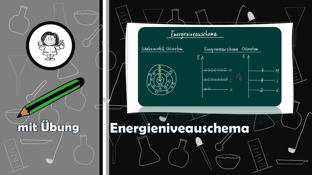 Energieniveauschema - mit &Uuml;bung