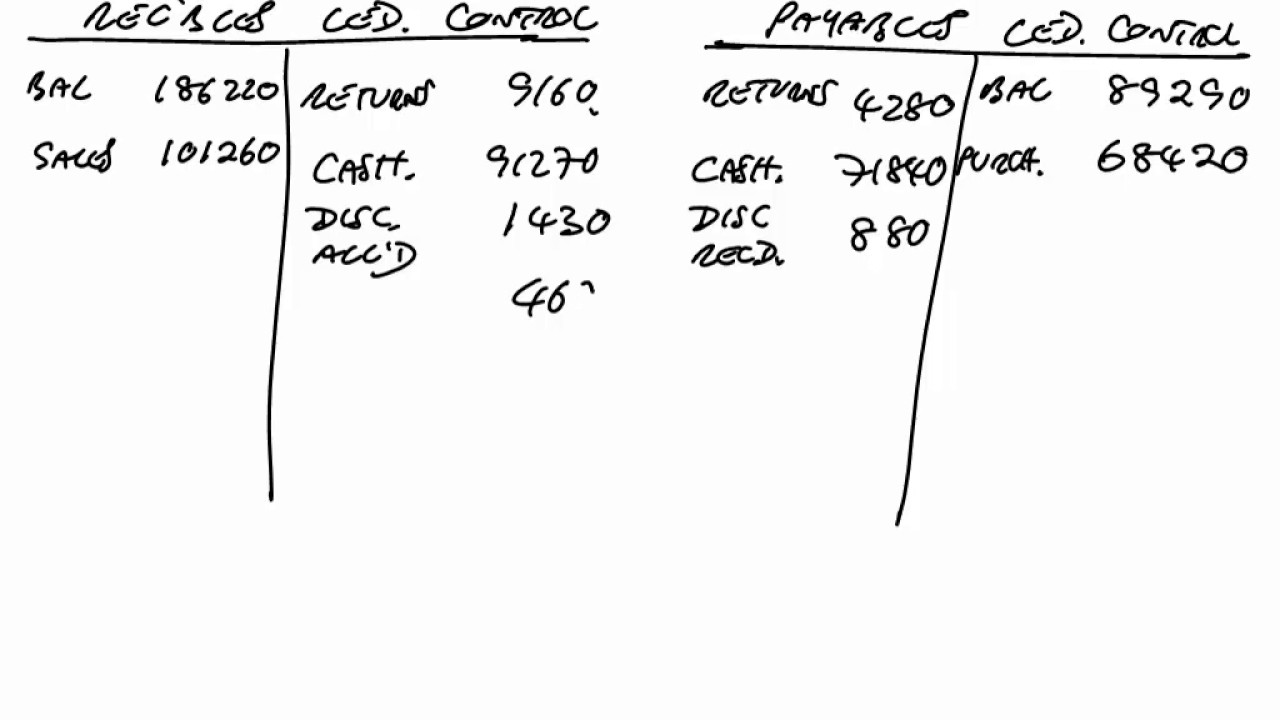 ACCA F3 ACCA F3 Control Accounts (b)