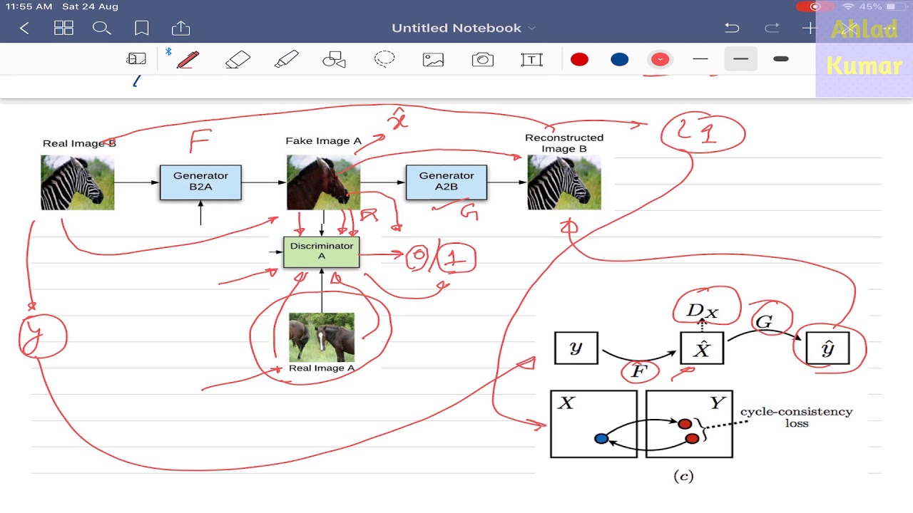 Deep Learning 46: Unpaired Image to Image  translation Network (Cycle GAN) and DiscoGAN