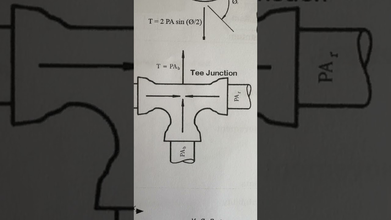 #Thrust #load in #Piping #design #structural #penstock #thrust #thrustblock #anchorblock