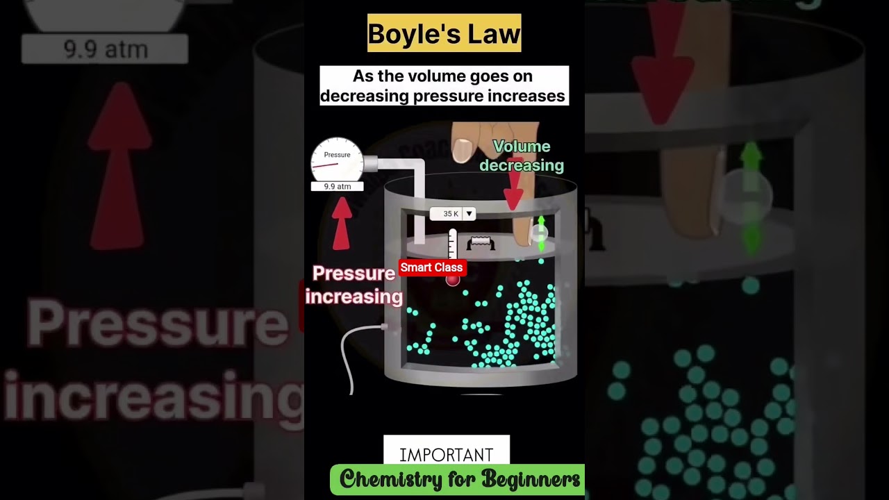 boyle's law
