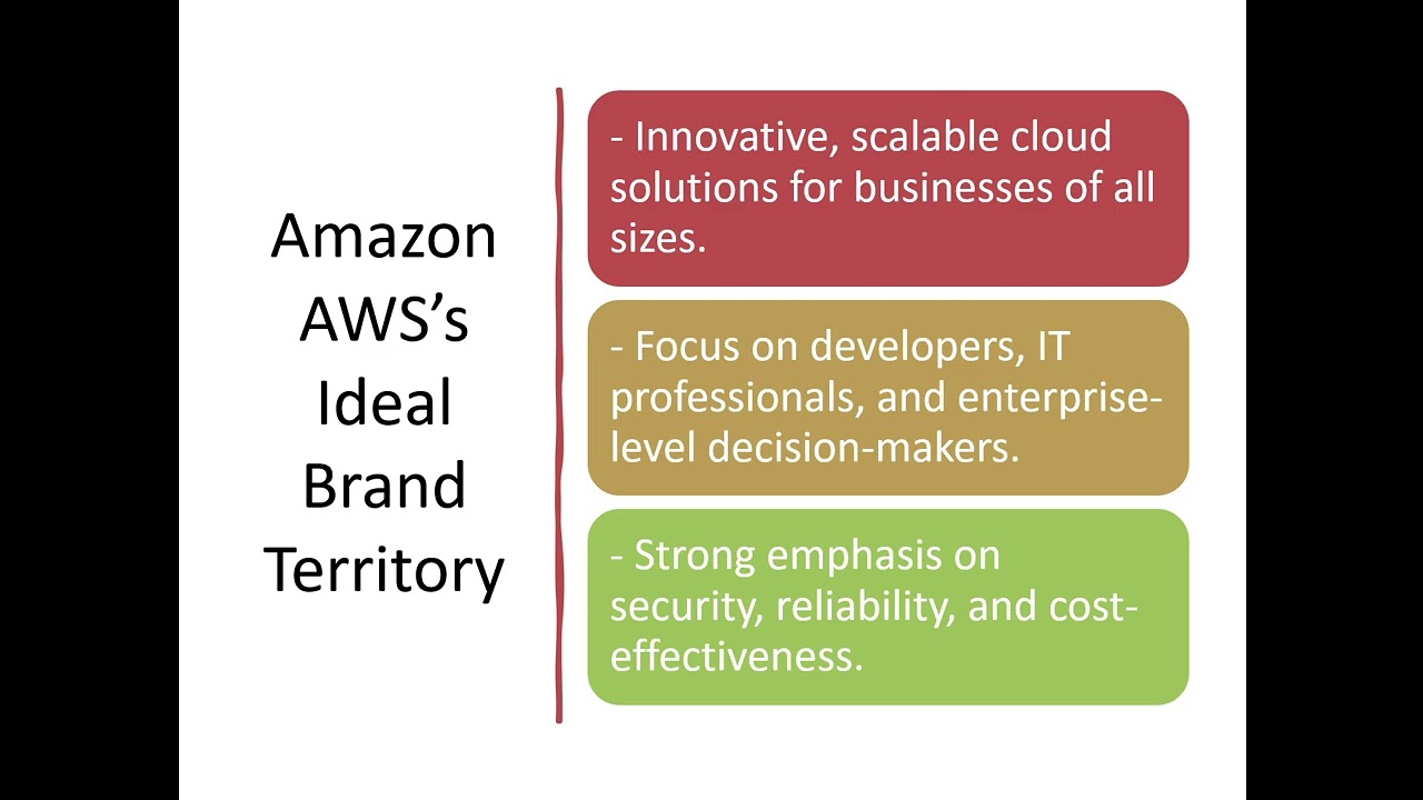 how we can leverage intent-based audiences on YouTube to maximize AWS marketing efforts