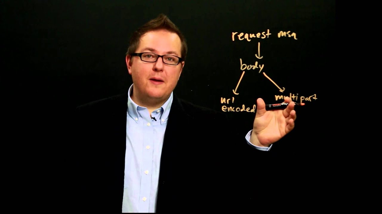 Section 1 Module 1 Part 10: Request Body Encoding (5:55)