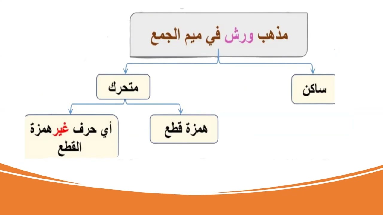حكم ميم الجمع