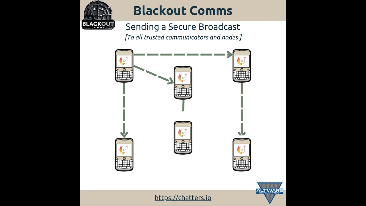 Blackout Comms - Text & Share Location Locally & Securely During a Grid and Communication Blackout