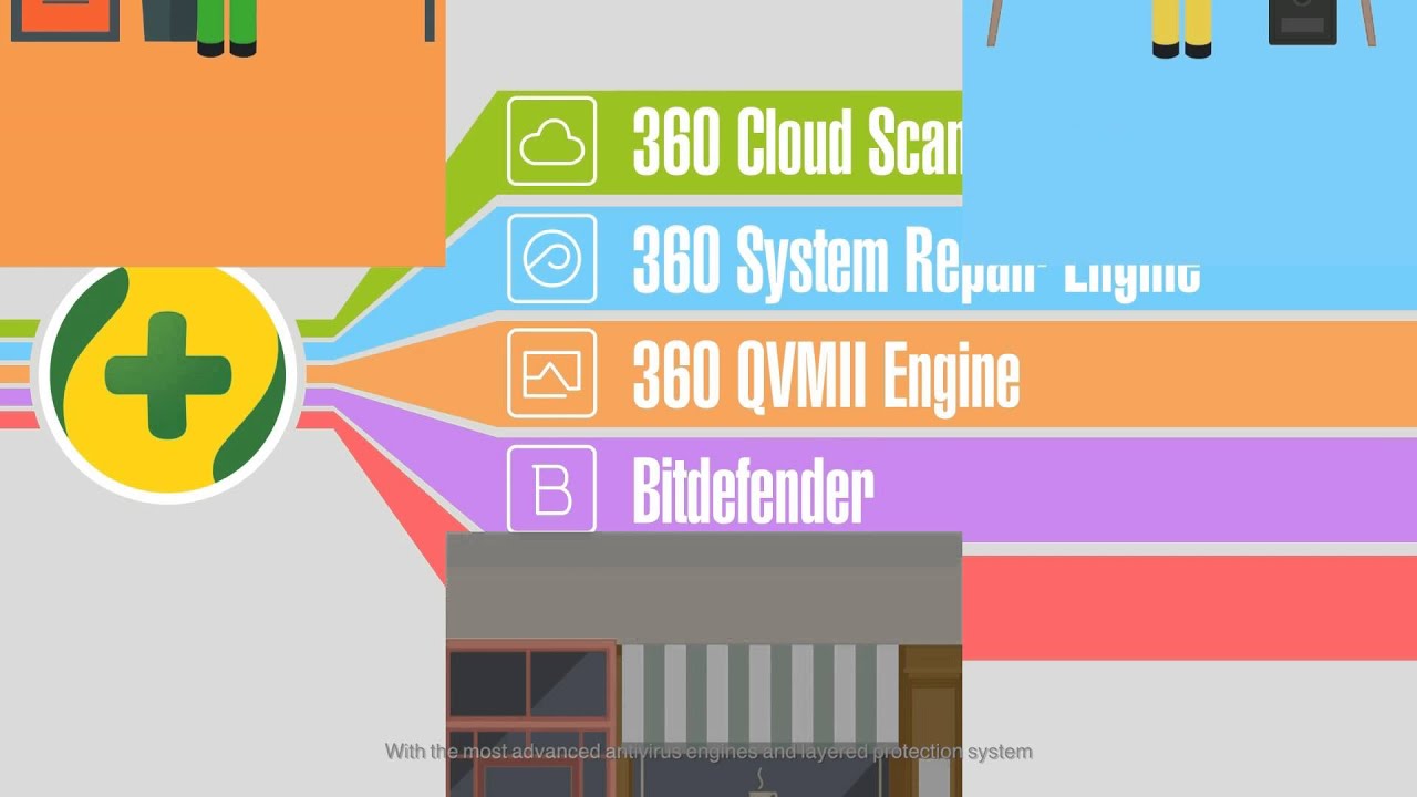 360 Total Security in Russian