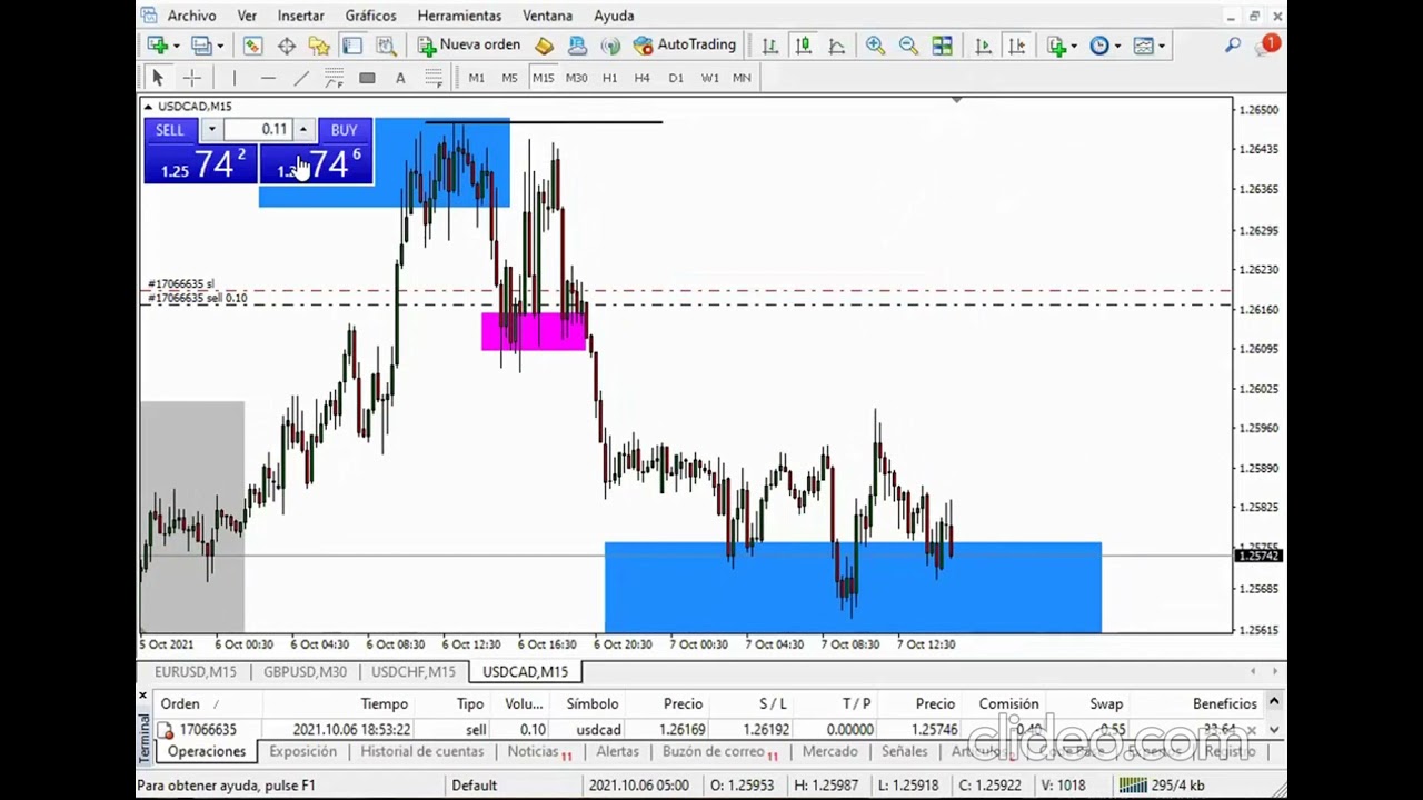 Operaci&oacute;nes Usd - Cad , venta positiva y compra fallida .