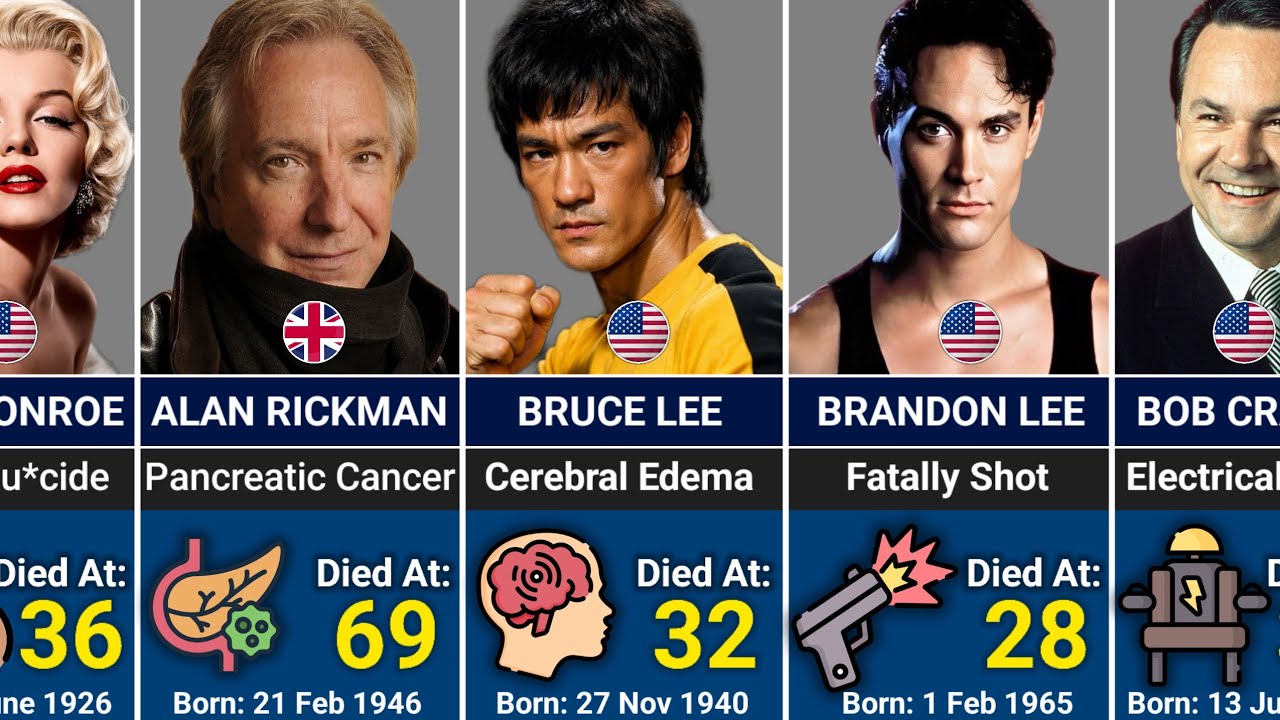 😱 How 35 Famous Hollywood Actors Really Died &ndash; Shocking Truth Revealed