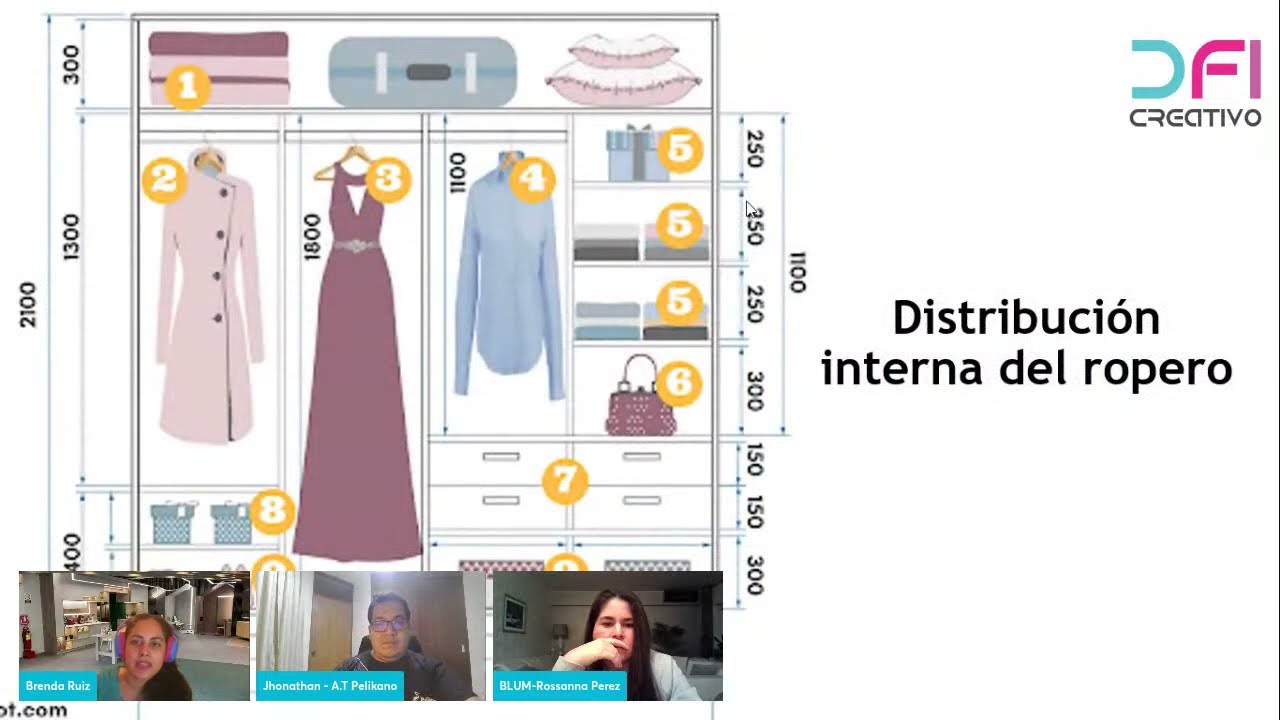 Diseño de Closet con Melamina - Aprende con Pelikano - Blum y DFI Creativo