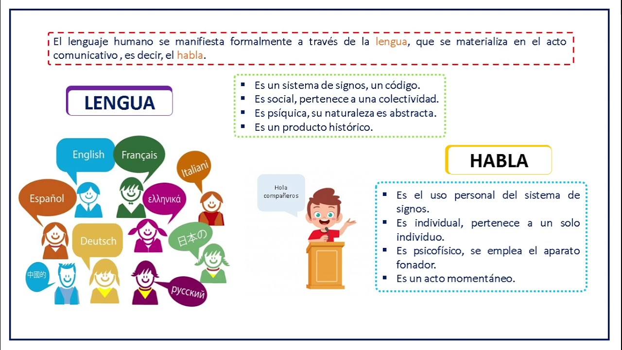 LENGUAJE, LENGUA, HABLA Y FUNCIONES DEL LENGUAJE.