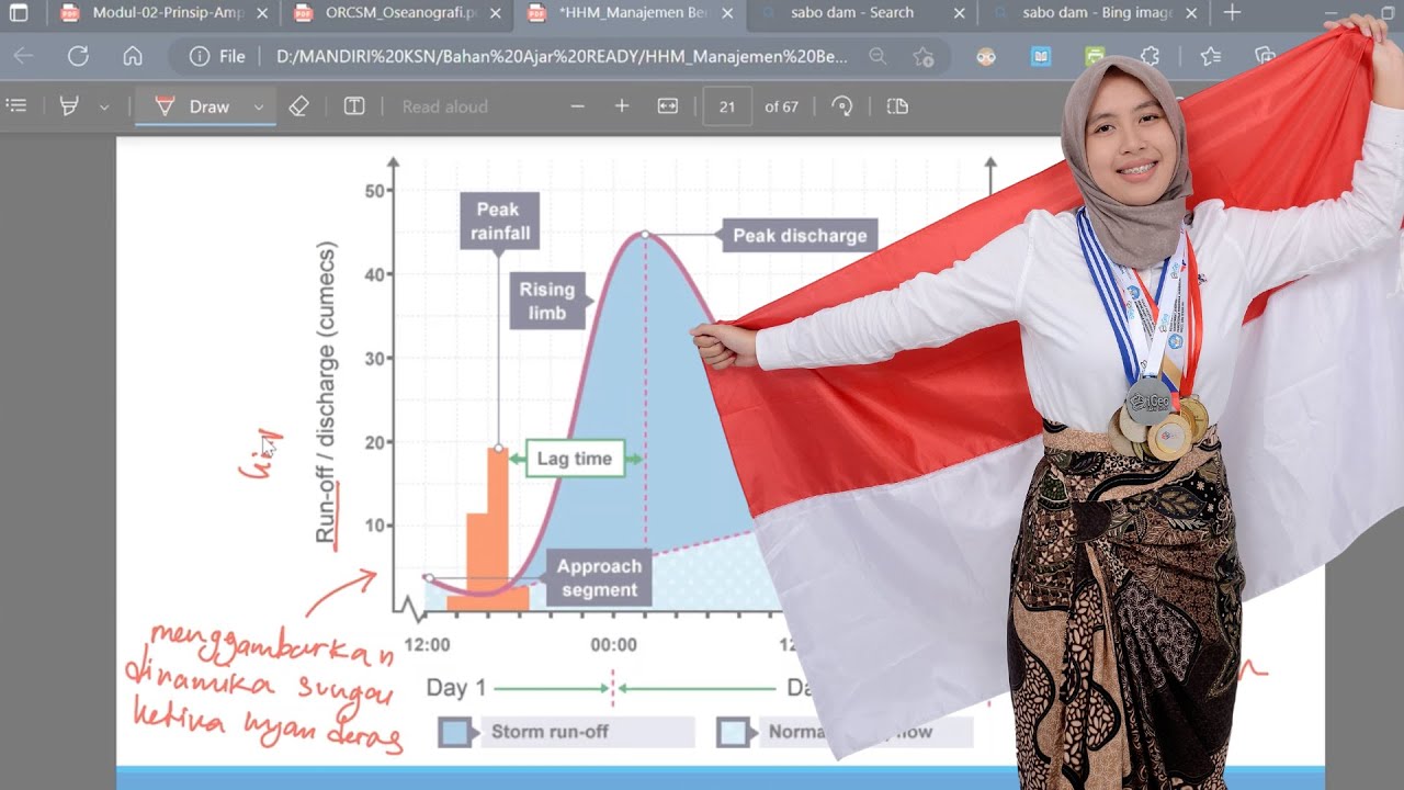 Part 1: Bencana dan Manajemen Bencana | Dasar Bencana & Banjir