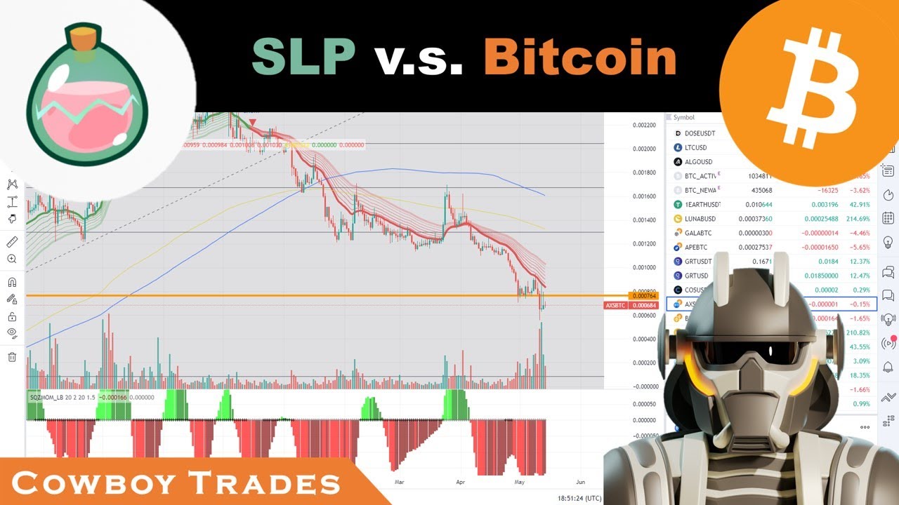 SLP / Bitcoin: Breakdown Incoming?