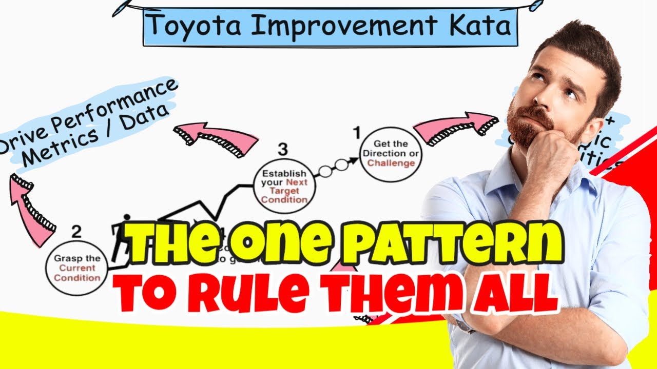 The One Pattern To Rule Them All: The Toyota Improvement Kata a.k.a. Lean Improvement Kata