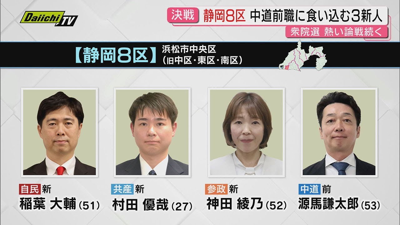 【衆院選注目区】静岡8区…4期目を目指す中道の前職候補に自民･参政･共産の新人候補3人が挑む