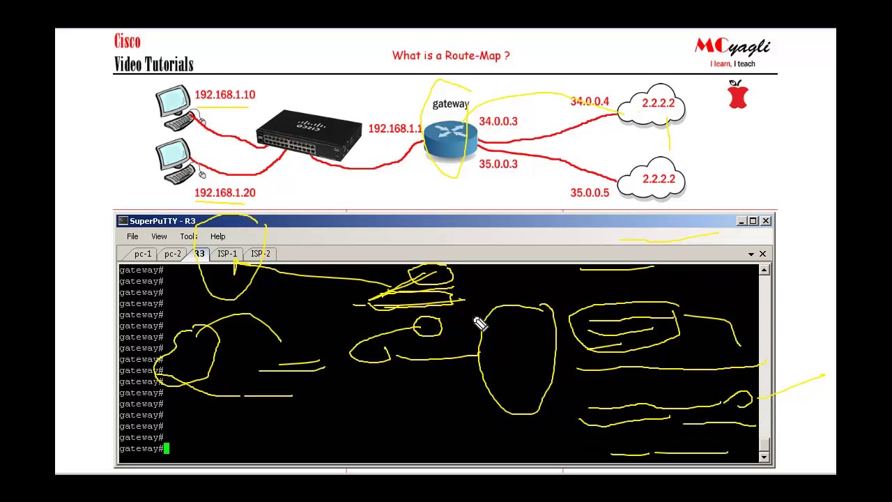 What is a Route-Map ? ( Cisco )