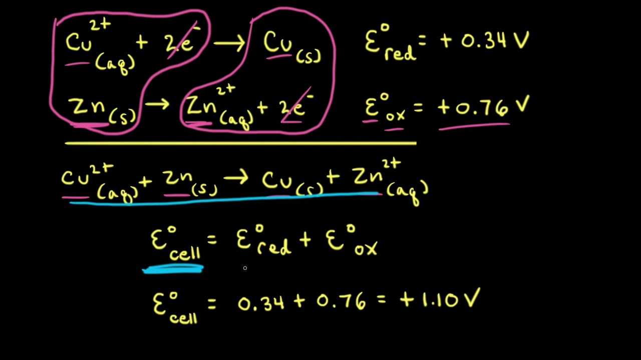 Standard cell potential | Applications of thermodynamics | AP Chemistry | Khan Academy