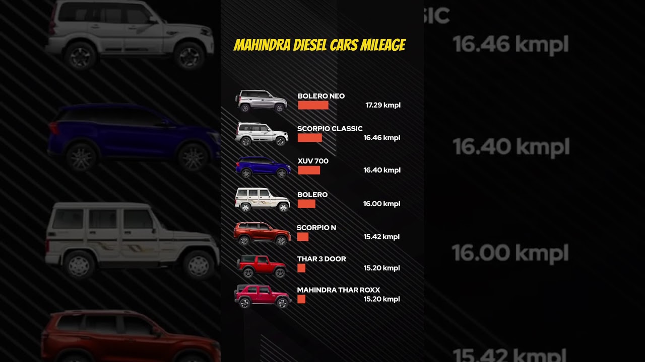 Mahindra Diesel Cars Mileage