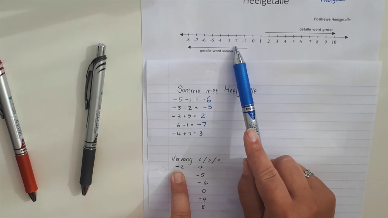 Graad 8 & 9 Wiskunde Heelgetalle