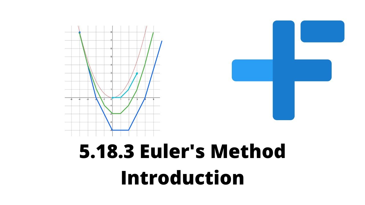 5.18.3 Euler&rsquo;s Method Introduction| IB Math AA | Mr. Flynn IB