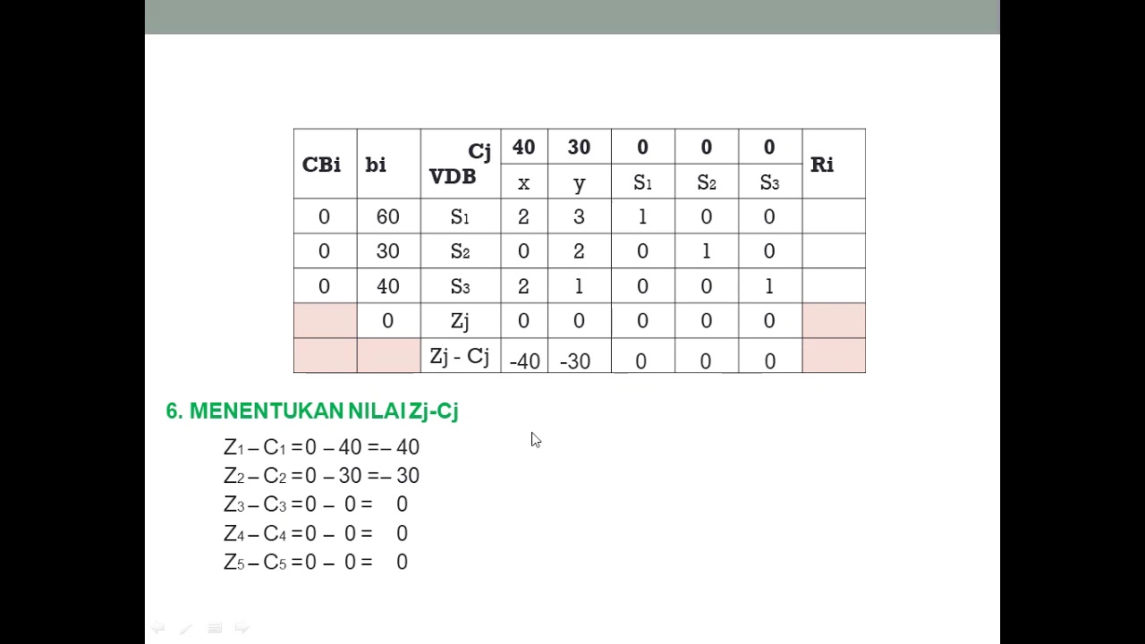 Mudah memahami penyelesaian  Metode Simpleks Tabel -Program Linear