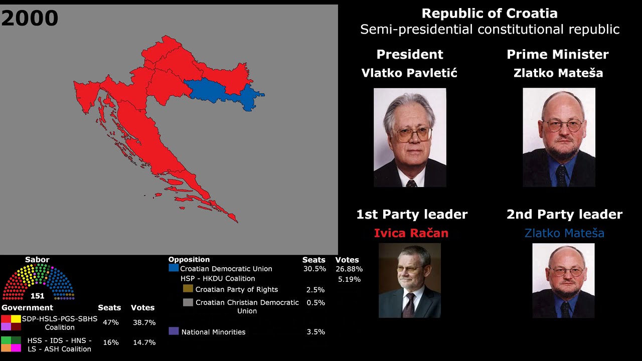 Croatian Parliamentary Elections (1884-2020)