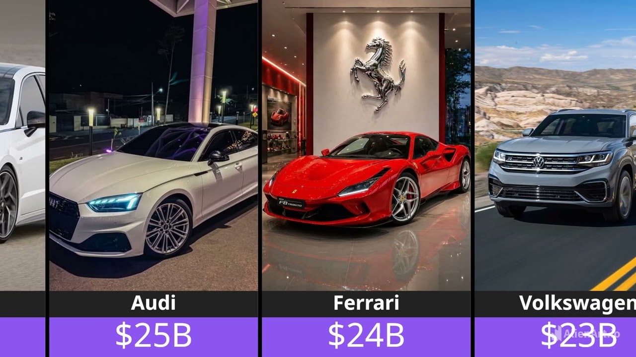 Top 25 Most Valuable Car Brands in the World (2026) 🚗